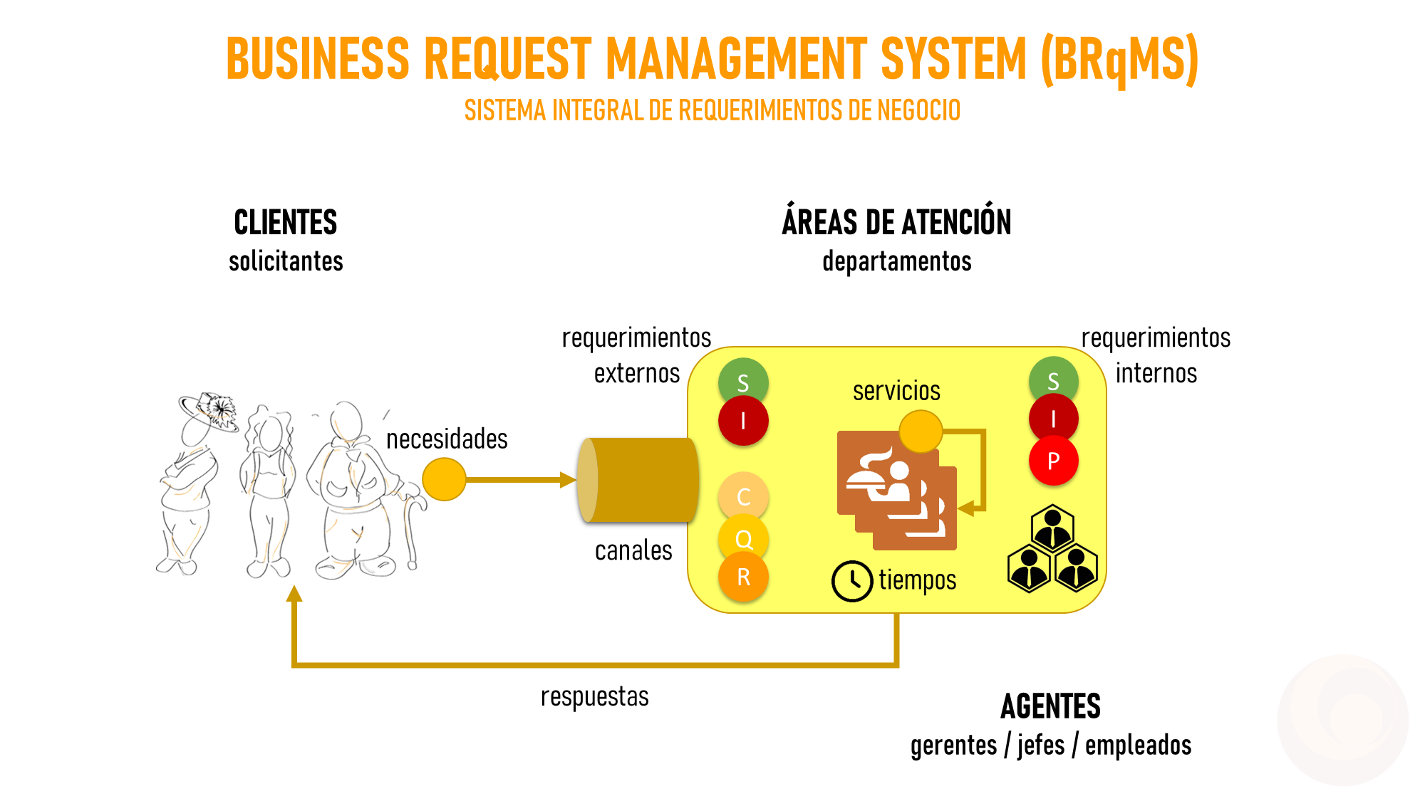 GNS - Herramientas BRqMS Funcionalidad Integral